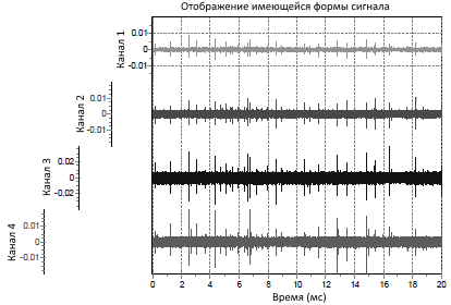 Рисунок 6a. Активность, измеренная за цикл электропитания